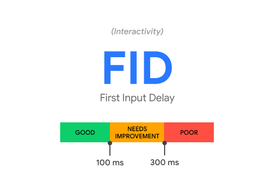 Core Web Vitals : zoom sur l'indicateur FID