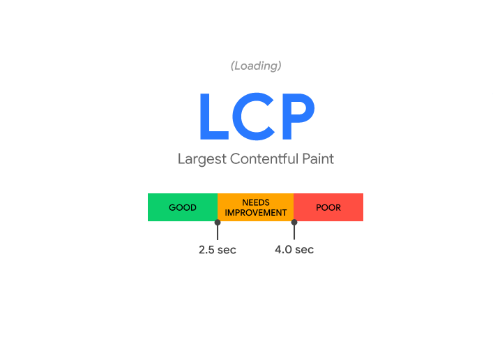 Core Web Vitals : zoom sur l’indicateur LCP 